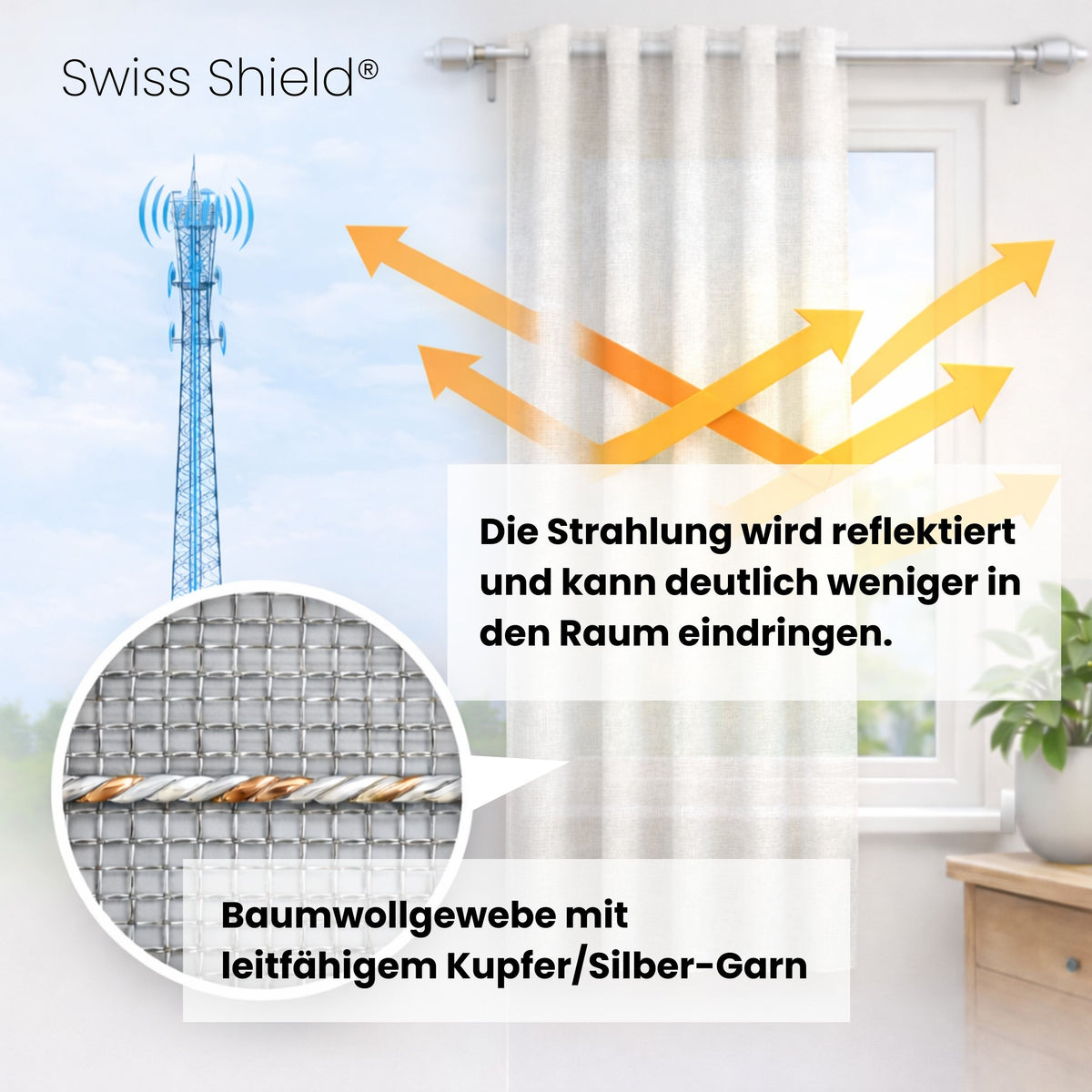 Erklärbild zum Strahlenschutz Vorhang: Hochfrequenz-Strahlung trifft auf den Stoff und wird reflektiert